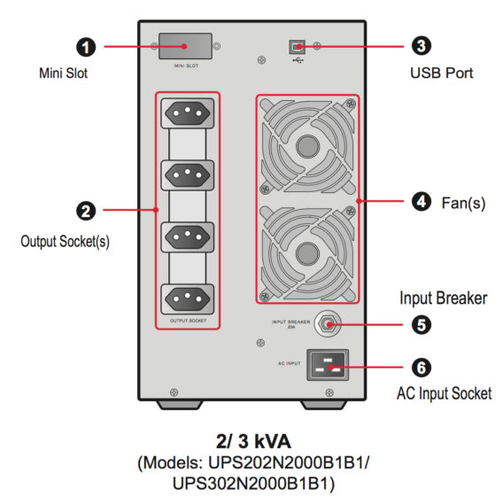 UPS202N2000B1B1 Traseira