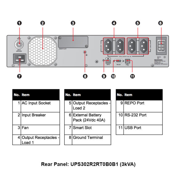 Nobreak Delta 3kVA (3000VA), Série RT, 220V Monofásico - UPS302R2RT0B0B1 - Image 4
